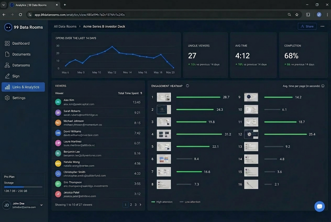Analytics panel showing per-viewer page dwell time on a Series A deck